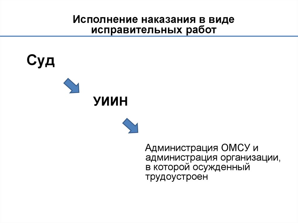 Положения уголовно правового характера. Меры уголовно-правового характера без изоляции от общества.