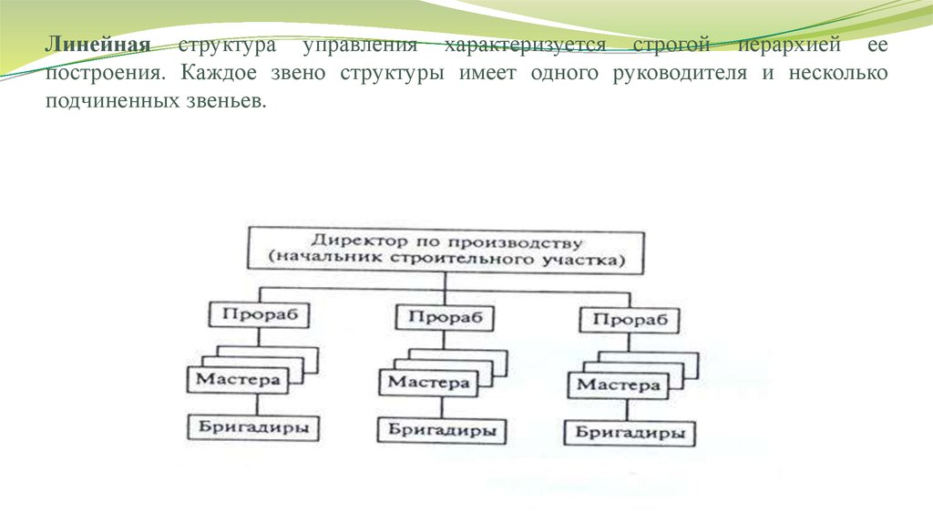 Каждое звено. Линейная структура управления характеризуется. Линейная структура управления строительной организации. Линейная структура управления строительной компании. Линейная структура строительной организации.