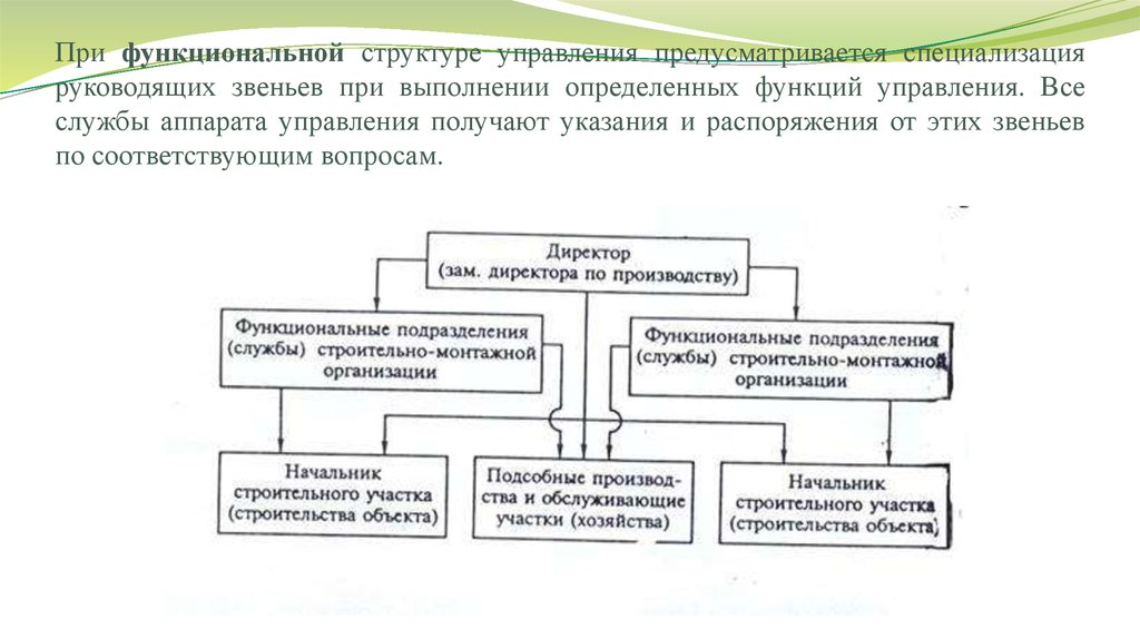 Речь выполняет определенные функции. Структура управленческого учета. Функциональная структура хозяйства. Социальная природа управления. Структура управления..