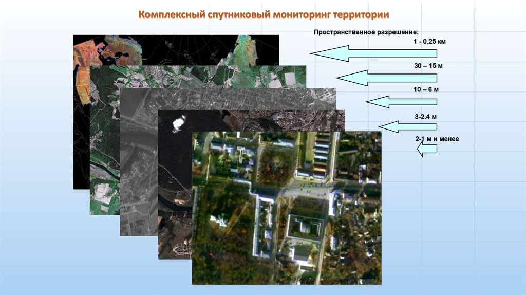 Мониторинг территории городов. Пространственное разрешение на местности. Пространственное разрешение спутников. Мониторинг территории. Мониторинг территории экран.