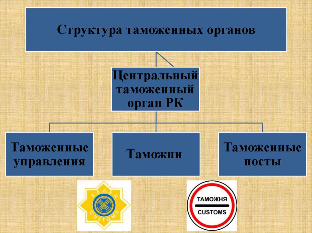 Проект на тему правоохранительные органы 7 класс