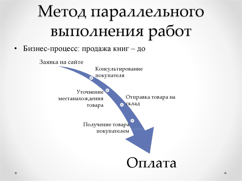 3 6 9 метод исполнения. Метод параллельного выполнения работ. Методика параллельного действия. 2. Методика исполнения параллельной позиции.