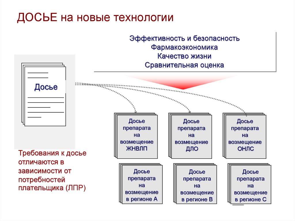 Досье на асю