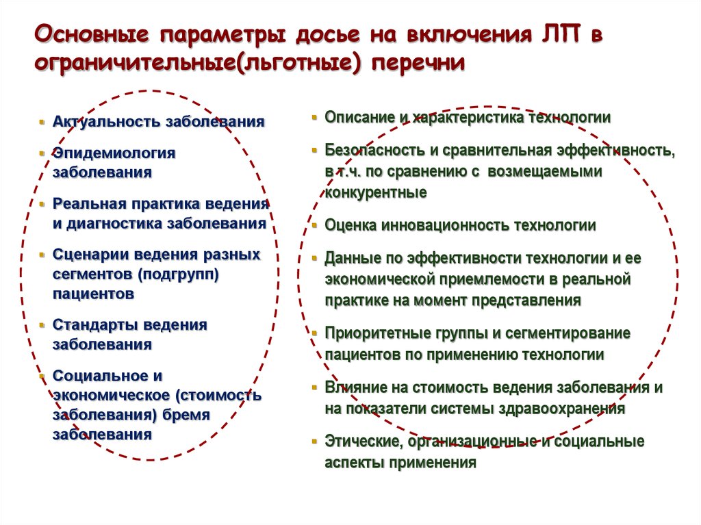 Описание нарушения