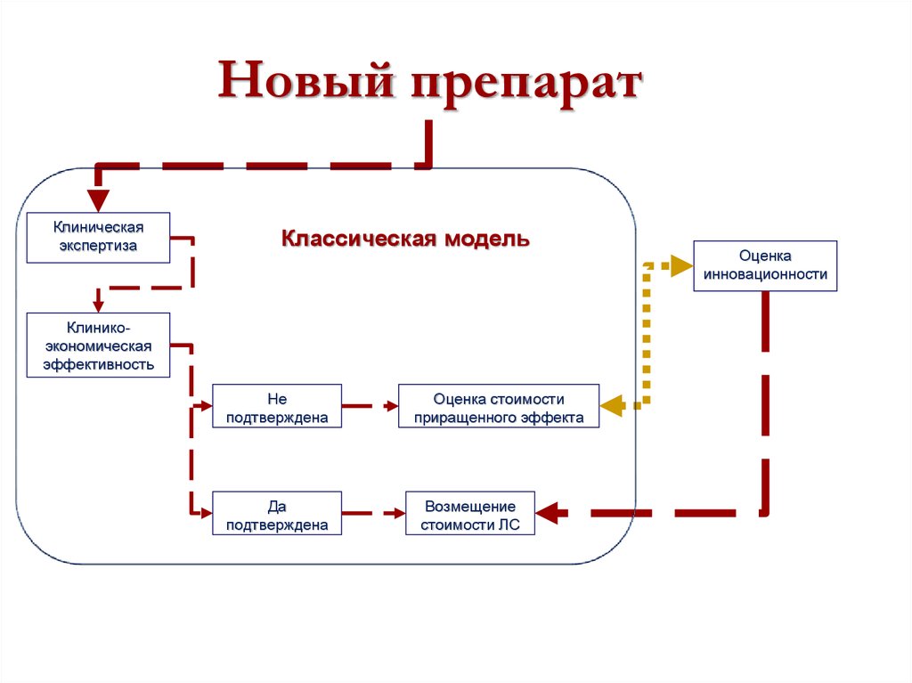 Новый препарат