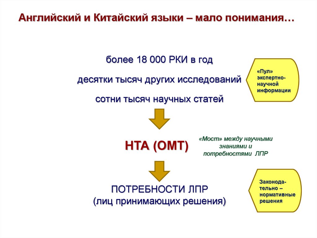 Малые языки. Китайский английский. Малые языки список.