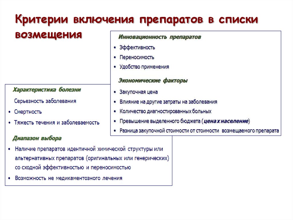 Компенсация стоимости