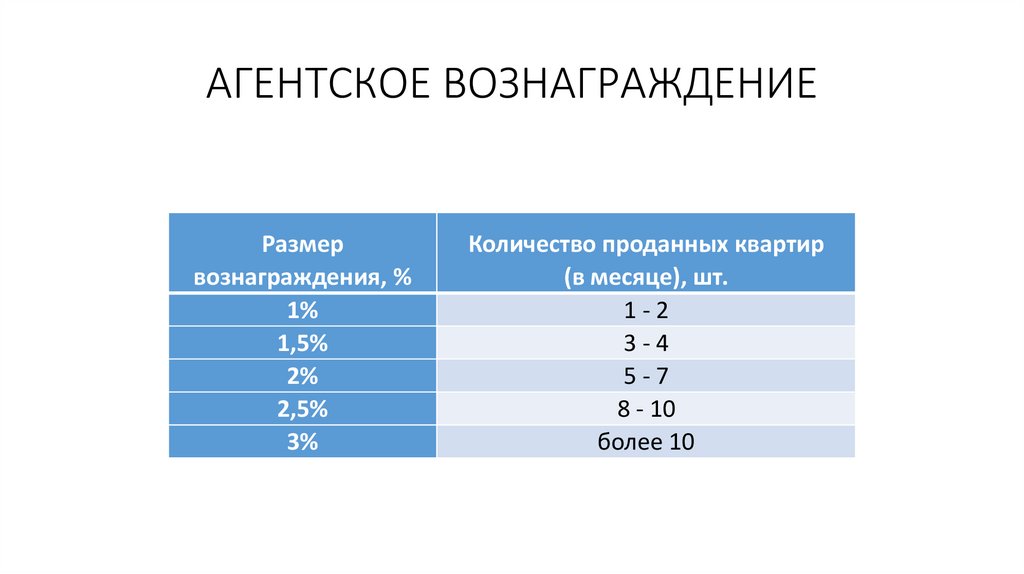 Вознаграждение это. Размер агентского вознаграждения. Конское вознаграждение. Размер агентской комиссии. Размер посреднического вознаграждения.