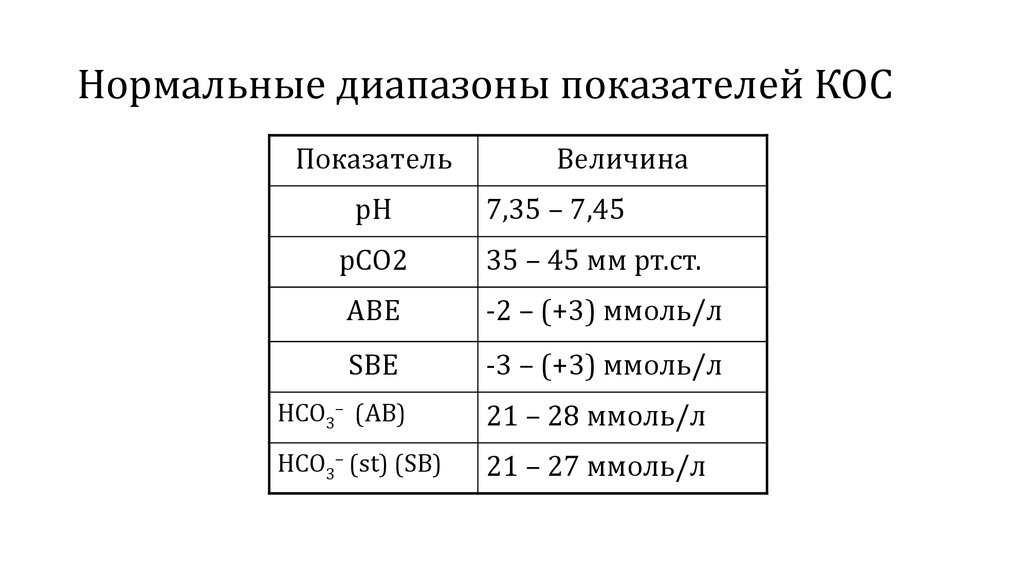 Коэффициент диапазона. Диапазон движений. Диапазон нормально. Диапазонные показатели это. Диапазон показателей.