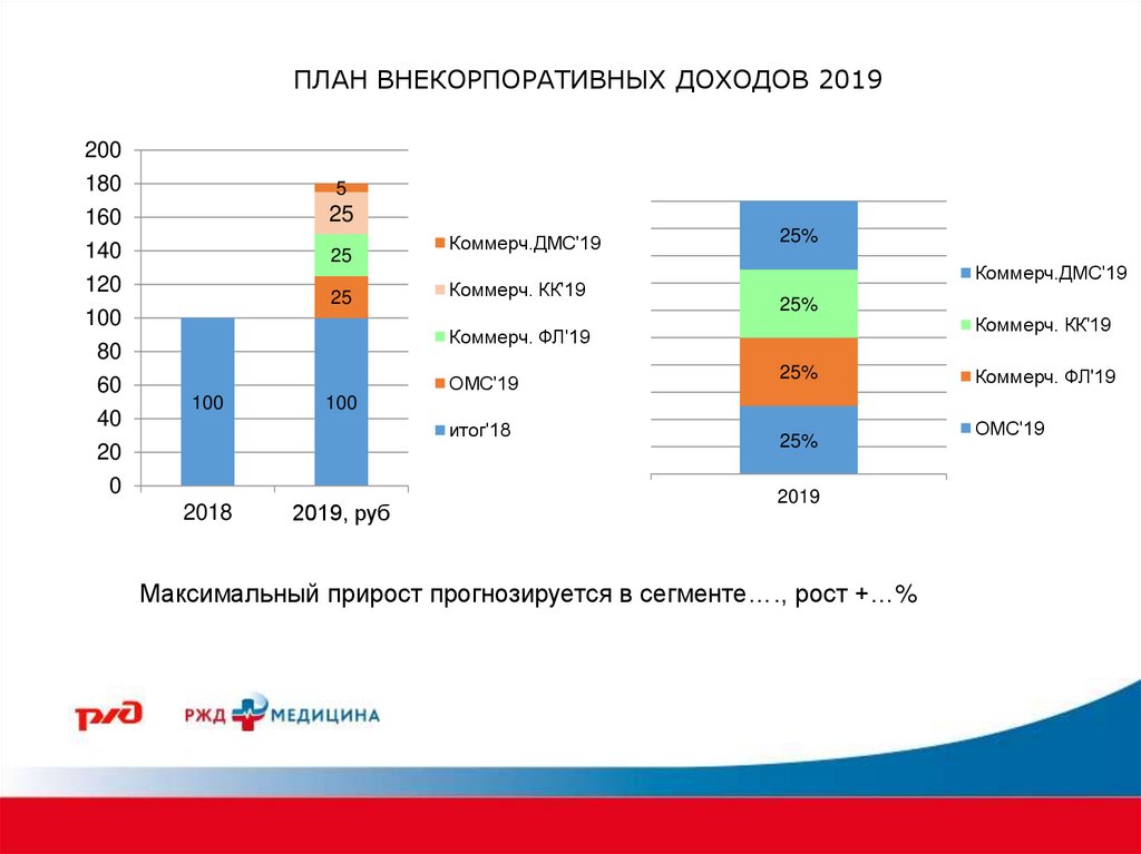 План 2019. Доход 2019. Внекорпоративные доходы это. Выручка РЖД 2019. Спрос на бизнес-планирование 2019.