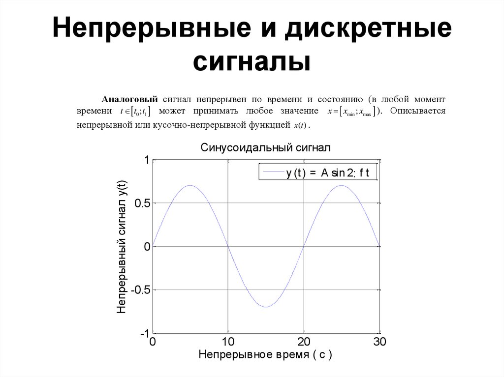 Дискретизация функции. Непрерывные и Дискретные сигналы. Дискретизация и квантование сигналов. Спектральная обработка сигналов. Дискретизация нелинейная операция.