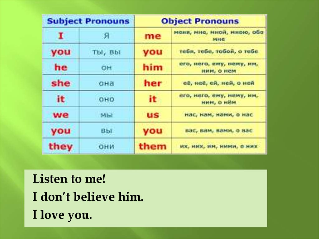 Перевести she s. Subject pronouns таблица. Объектные местоимения для детей. Объектные местоимения в английском языке. Субъектные местоимения в английском.