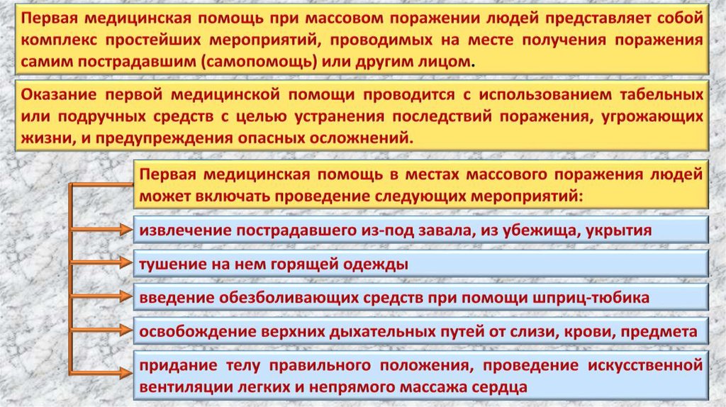 Первая медицинская помощь при массовых поражениях практическое занятие по плану преподавателя