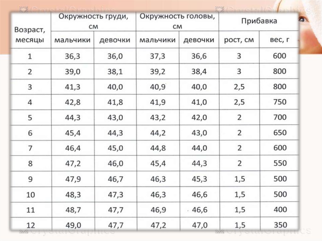 Нормы набора веса у новорожденных