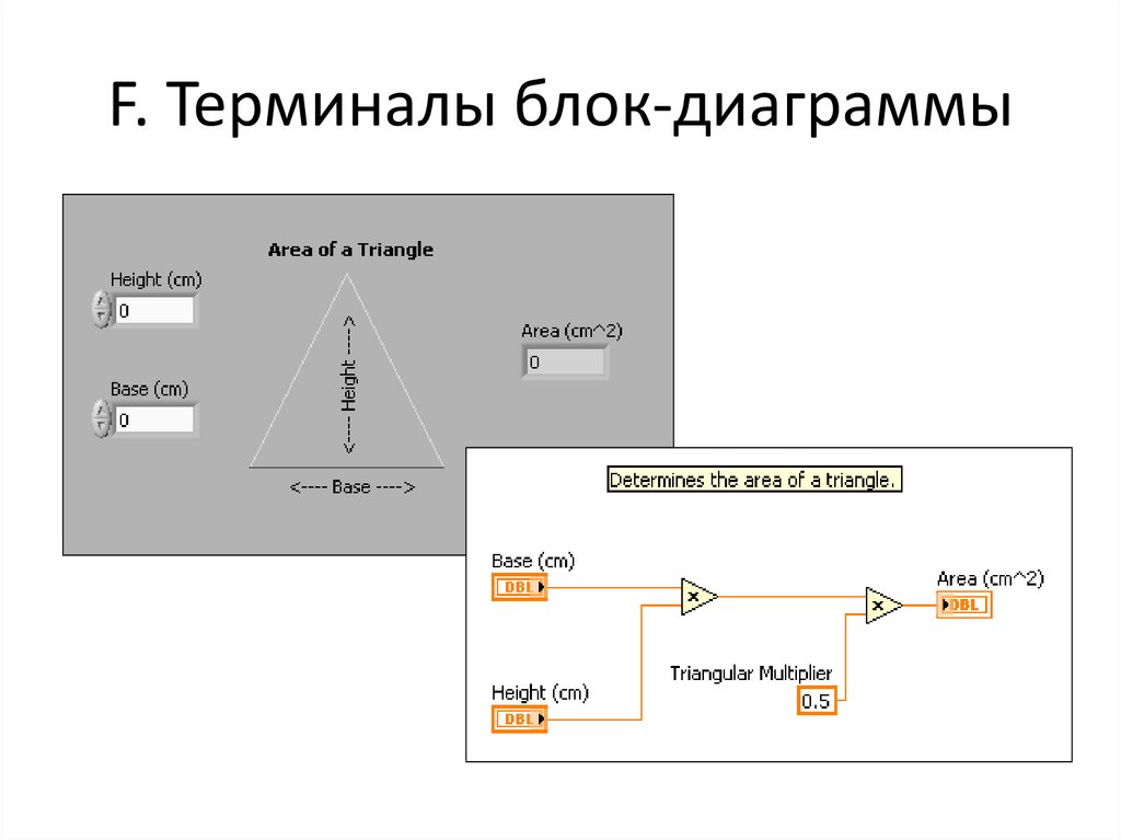 Блок диаграмма онлайн