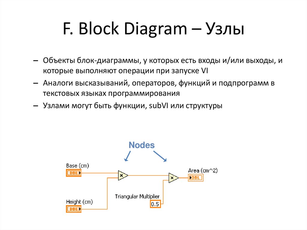 Диаграмма узлов. Узел в программировании это. Диаграмма узел-функция-объект. Лиственные узлы программирование. Диаграмма операции в узлах.