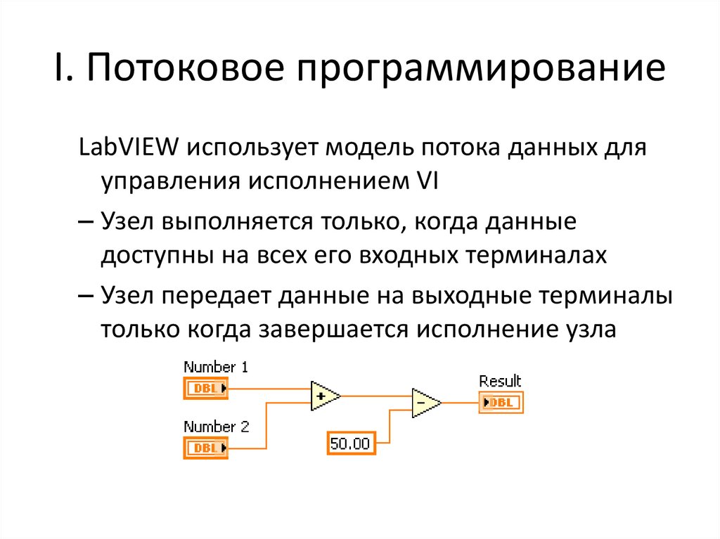 Начинающее программирование. Потоковое программирование. Поток данных в программировании. Поток в программировании это. Поточное программирование.