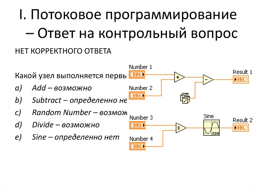 Презентация введение в программирование