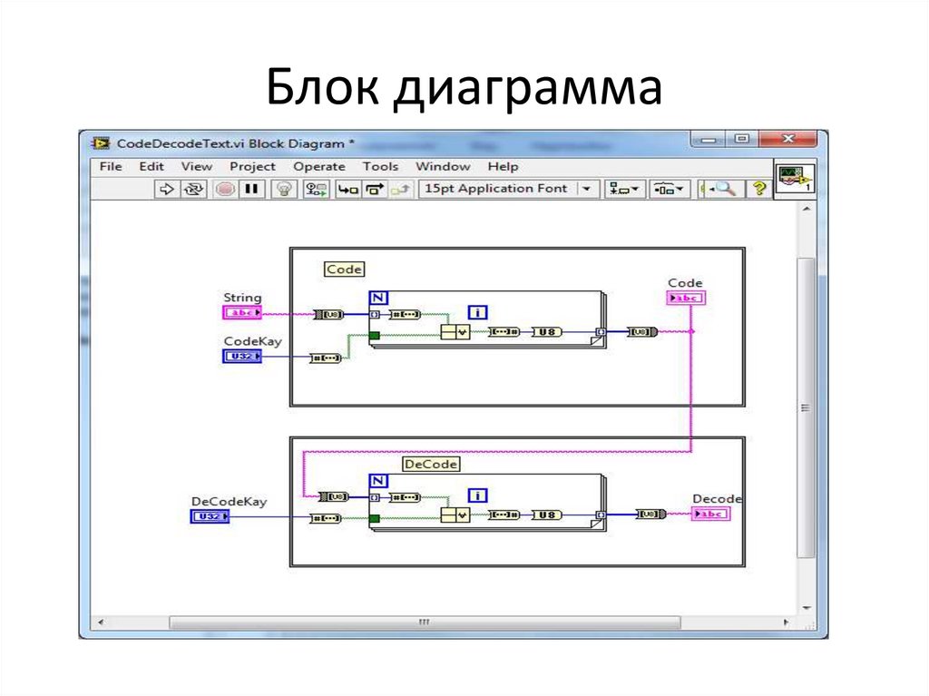 Блок диаграммы картография