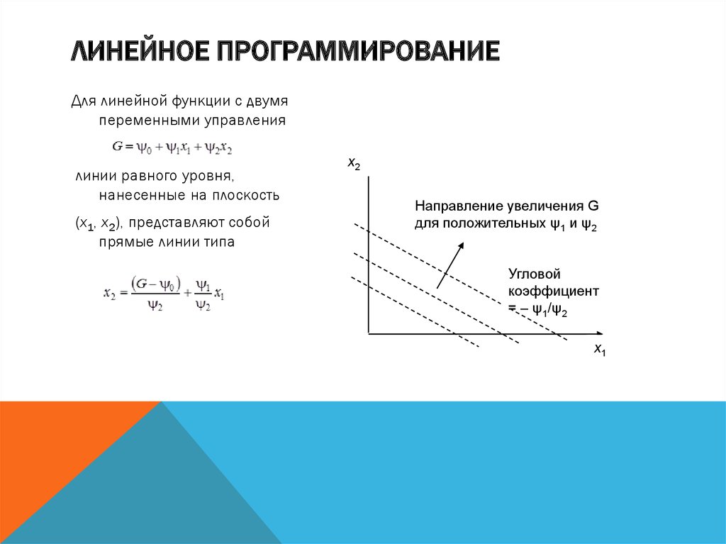 Линейное программирование графически