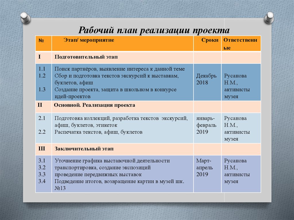 Какой план проекта. План мероприятий проекта. План реализации проекта. План мероприятий реализации проекта. Рабочий план реализации проекта.