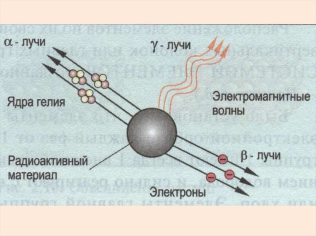 Модель ядра гелия. Элементы атомной физики. Ядерные элементы. Протонно нейтронная модель ядра. Ядро гелия в магнитном поле.