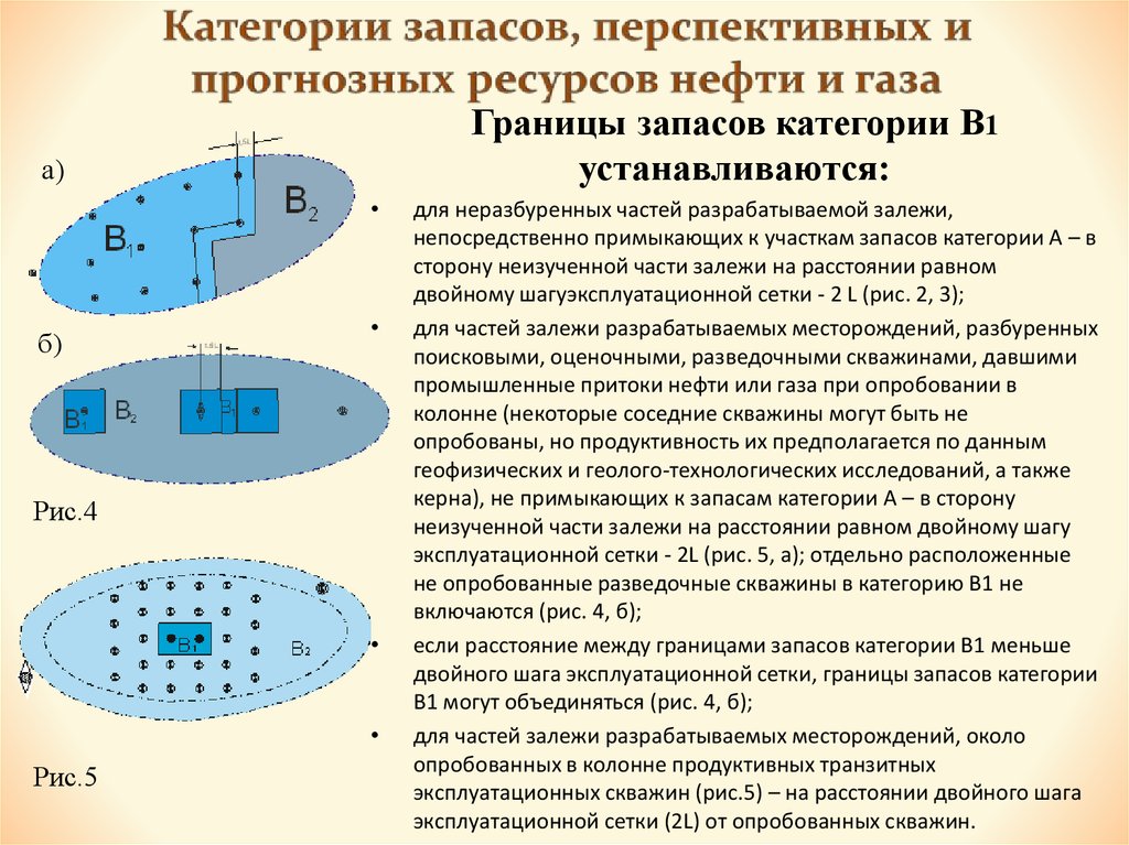 Ресурсы нефти и газа. Категории запасов и ресурсов. Классификация запасов и ресурсов углеводородов. Категории запасов перспективных и прогнозных ресурсов. Подсчет запасов и оценка ресурсов нефти и газа.