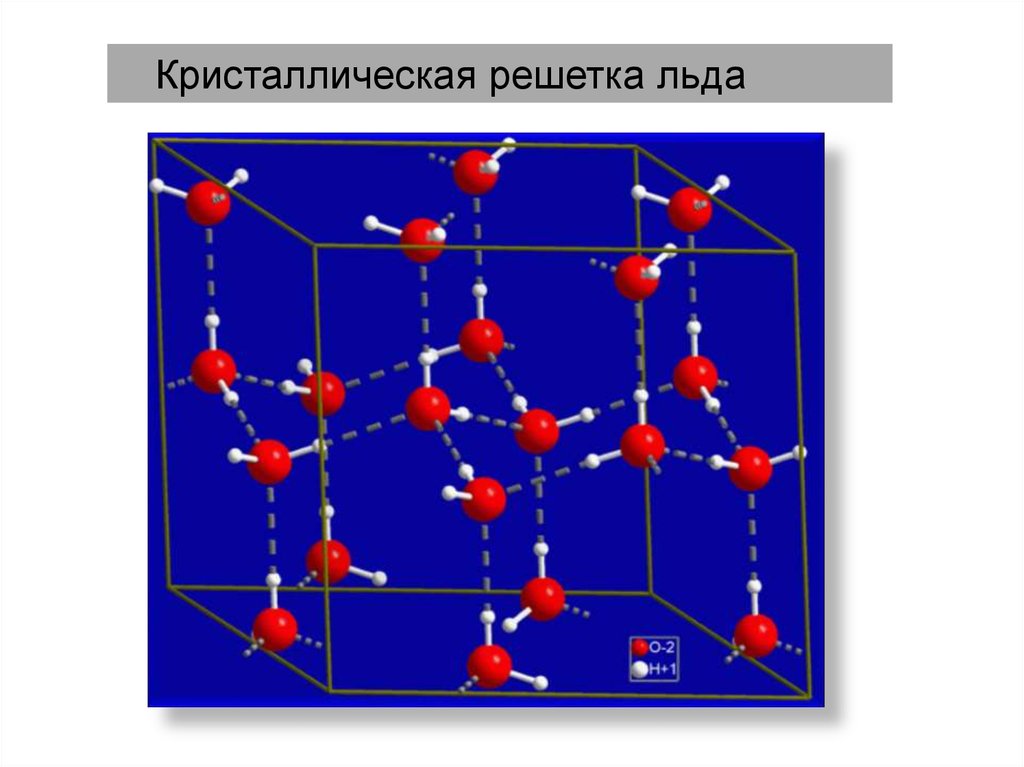 Вода в кристаллическом состоянии. Кристаллическая решетка льда молекулярная. Схема атомной кристаллической решетки. Молекулярная кристаллическая решетка воды. Модель кристаллической решетки льда.