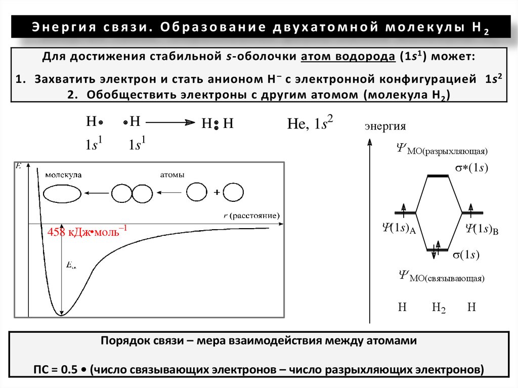 Схема образования бромоводорода