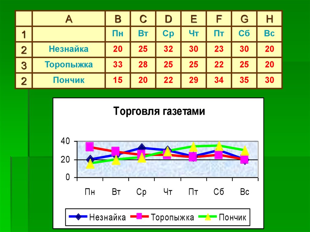 Создание и редактирование диаграмм