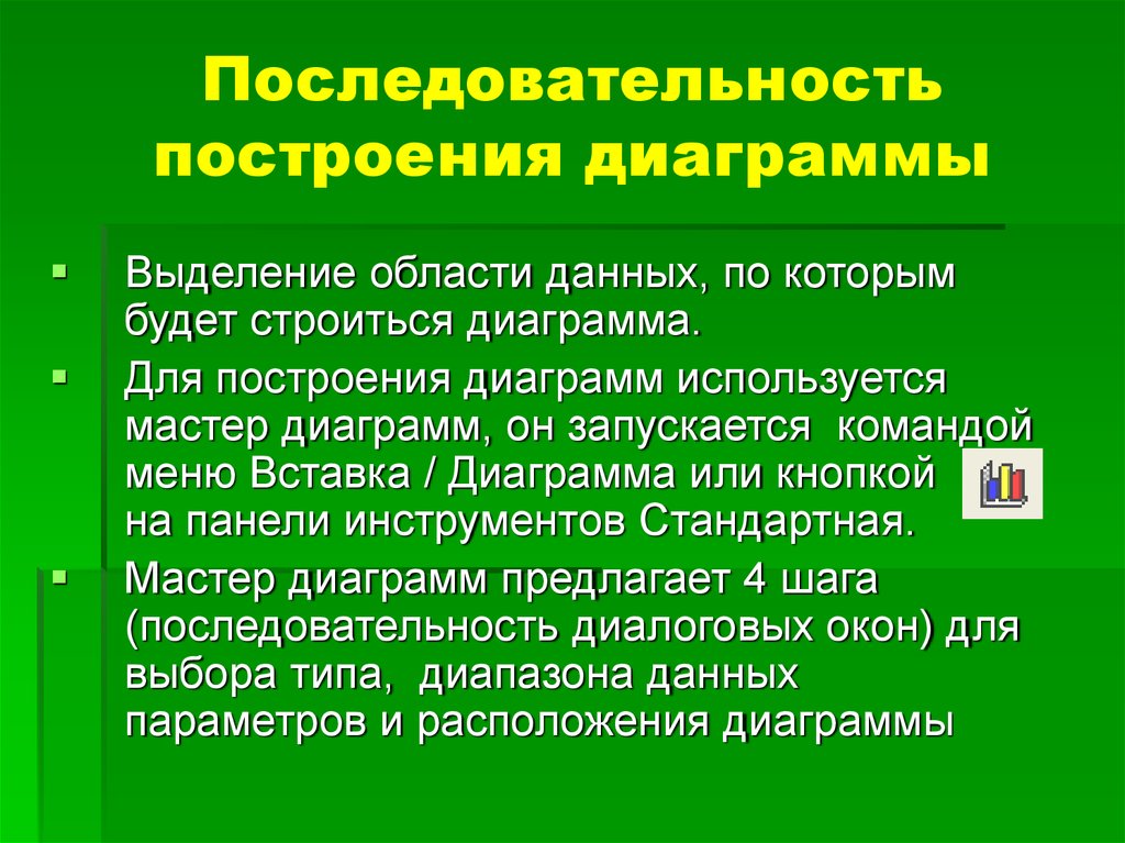 Для построения диаграммы обычно используют последовательность команд