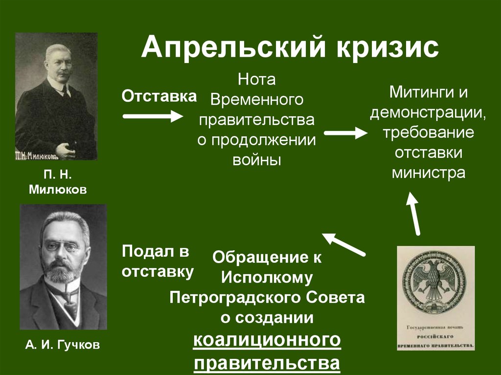 Временное правительство презентация