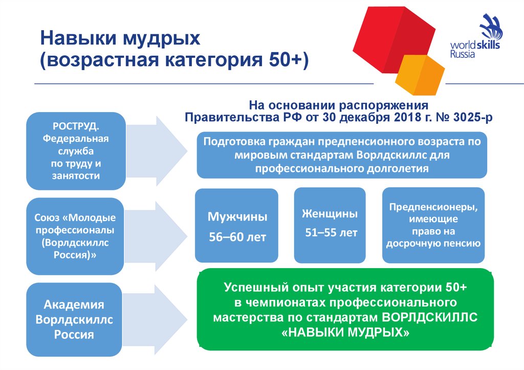 Навыки проект