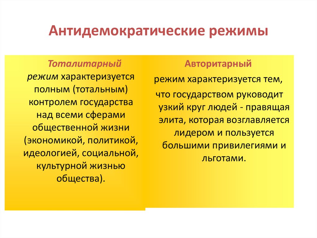 3 режима государства. Формы гос режима антидемократического. Антидемократический политико-правовой режим. Понятие и признаки антидемократического политического режима. Недемократические политические режимы государства.