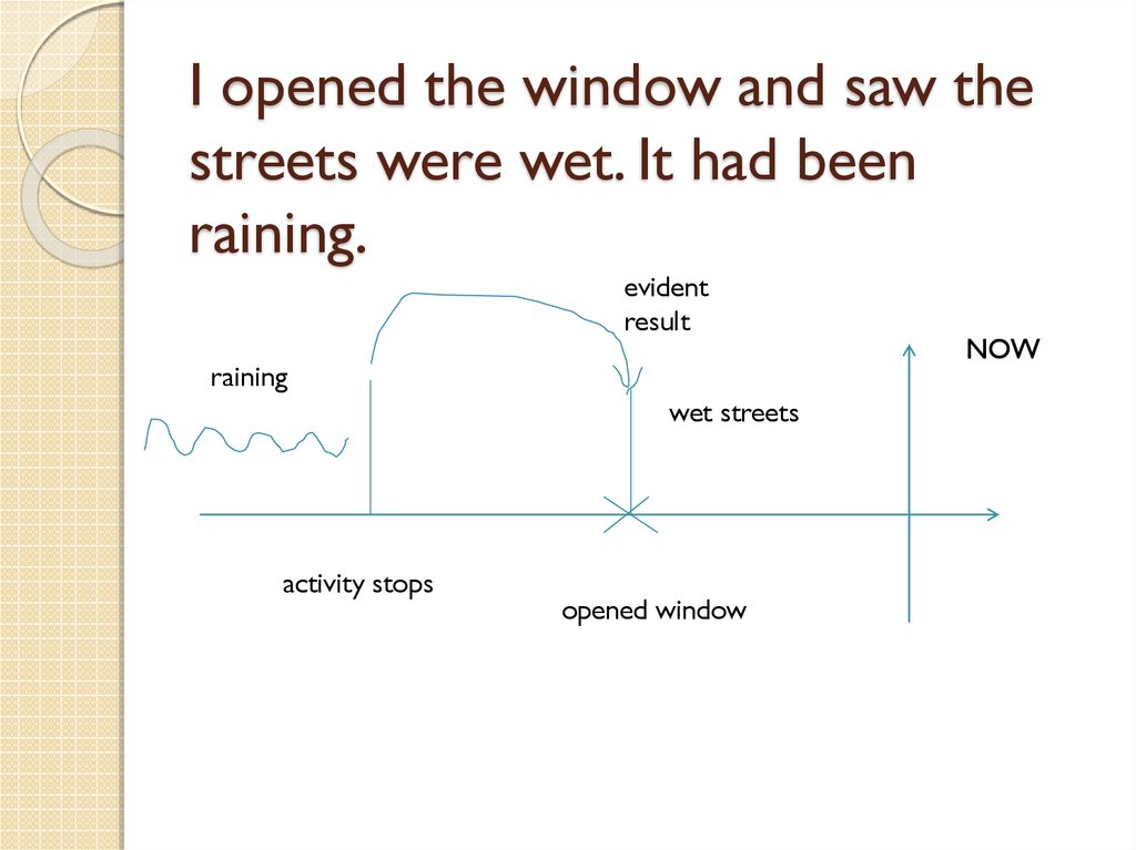 I opened the window and saw the streets were wet. It had been raining.
