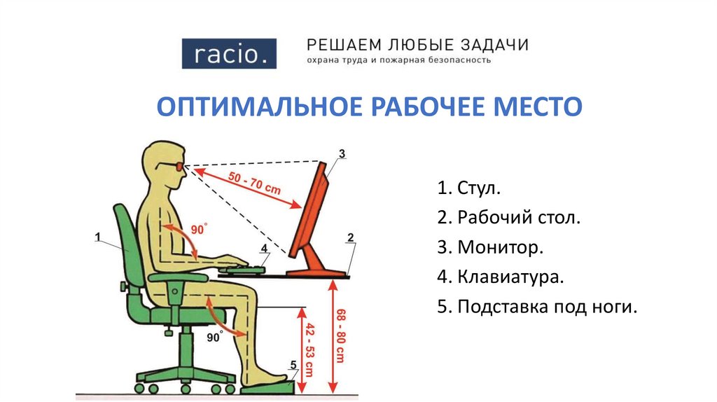 Согласно рабочему месту. Организация рабочего места с ПЭВМ. САНПИН для офисных работников. Требования к организации рабочих мест пользователей ПЭВМ. Требования эргономики к организации рабочего места с ПЭВМ.