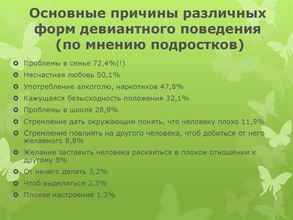 Причины и формы девиантного поведения среди подростков проект