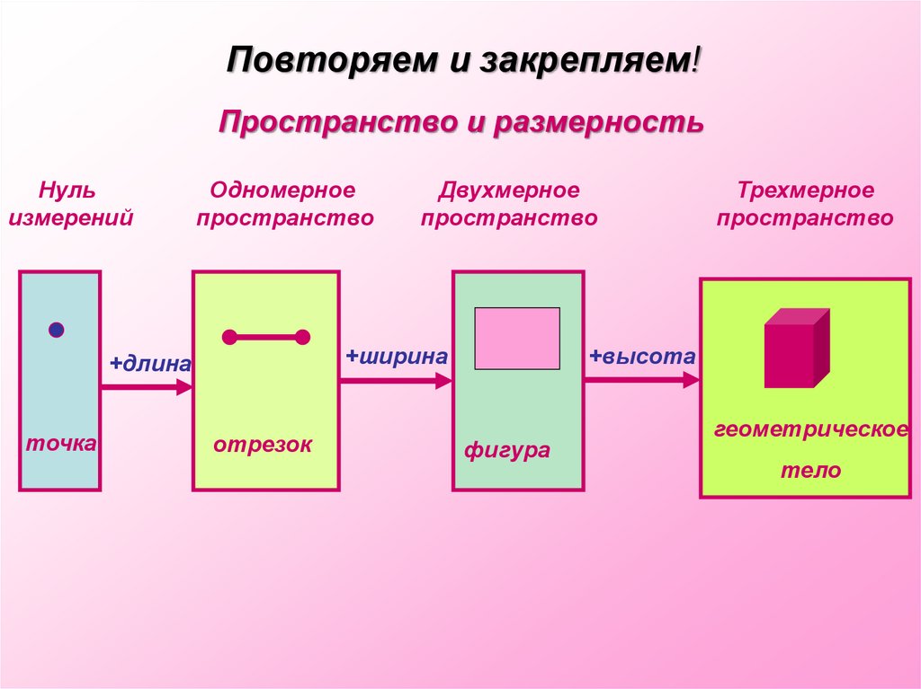 Трехмерное измерение презентация