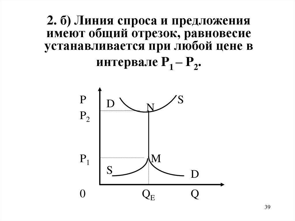 Вертикальная линия спроса. Линия спроса. Линия равновесия. Линия предложения. Подпишите линию спроса следующими характеристиками:.