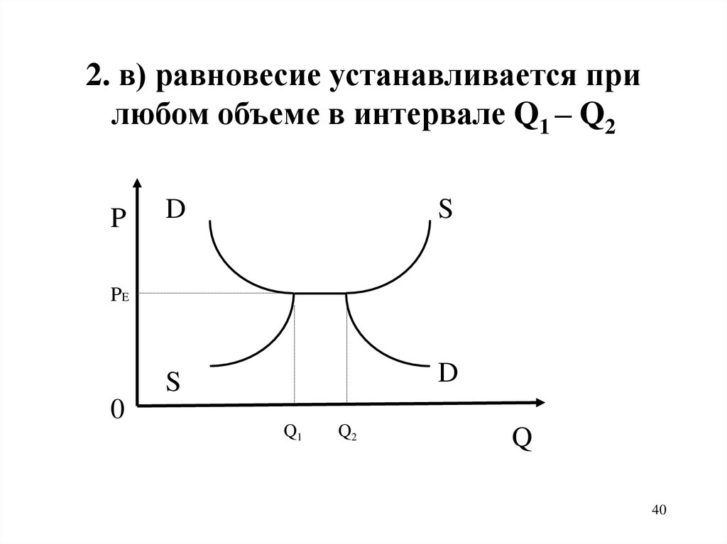 Установить равновесие. Как устанавливается равновесие.