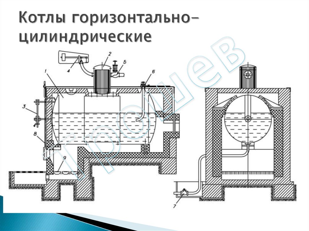 Горизонтальный цилиндрический. Цилиндрический котел. Простой цилиндрический котел. Горизонтальный котел. Схема простого цилиндрического котла.