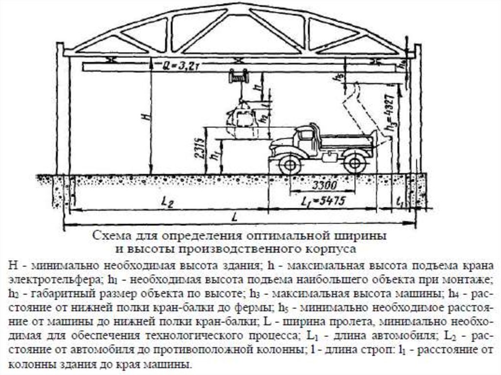 Высота промышленный. Высота производственных помещений. Максимальная разрешенная высота производственных помещений зданий. Классификация зданий по высоте. Расстояние от края здания до крана.