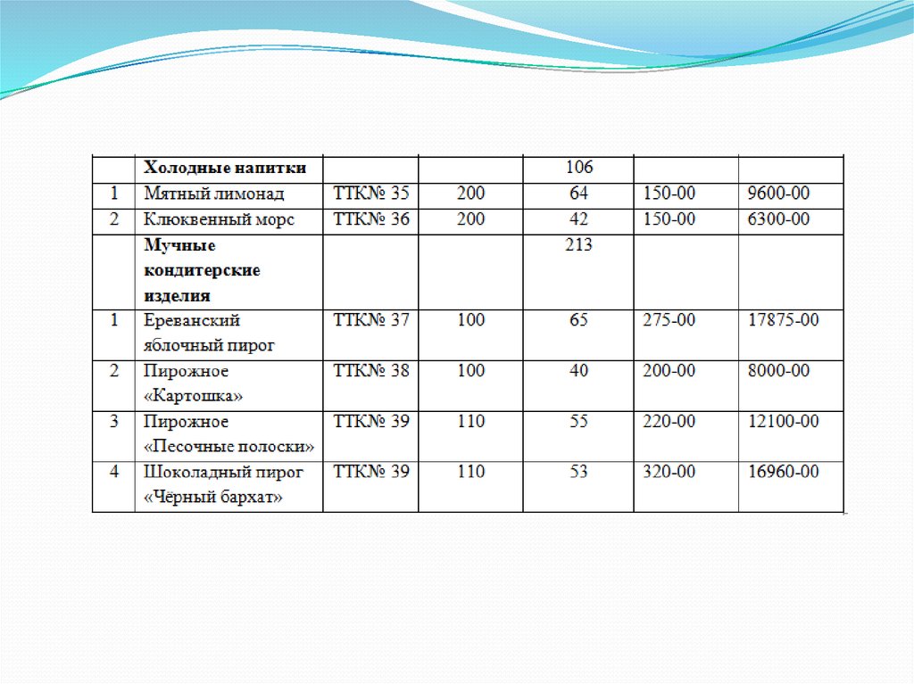 Характеристика горячим