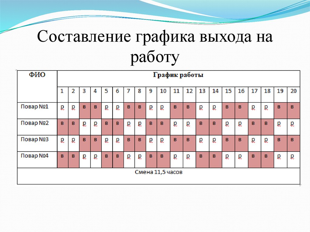 Как составить график работы на 3 человека по 12 часов с ночными сменами образец