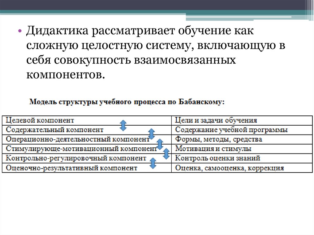 Дидактика рассматривает обучение как