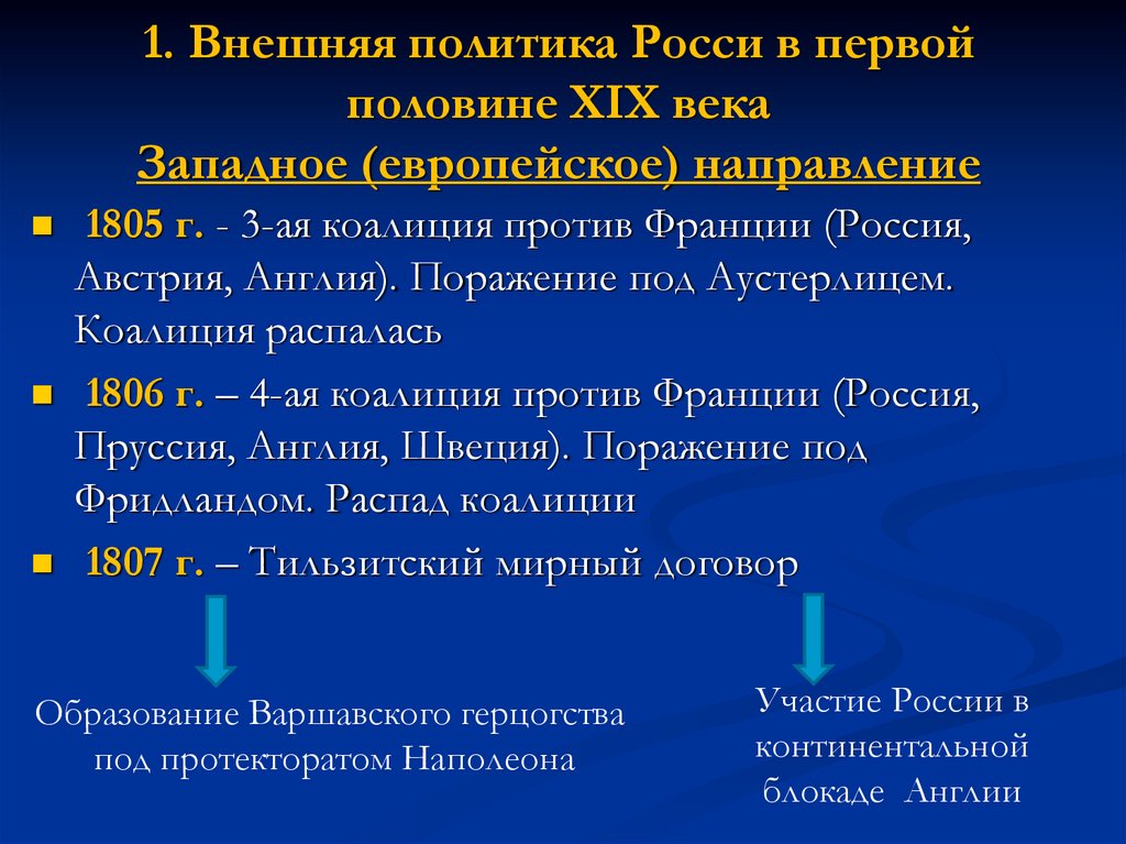 Европейское направление. Внешняя политика 19 века Западное направление. Европейское направление внешней политики 19 века. Задачи европейского направления.