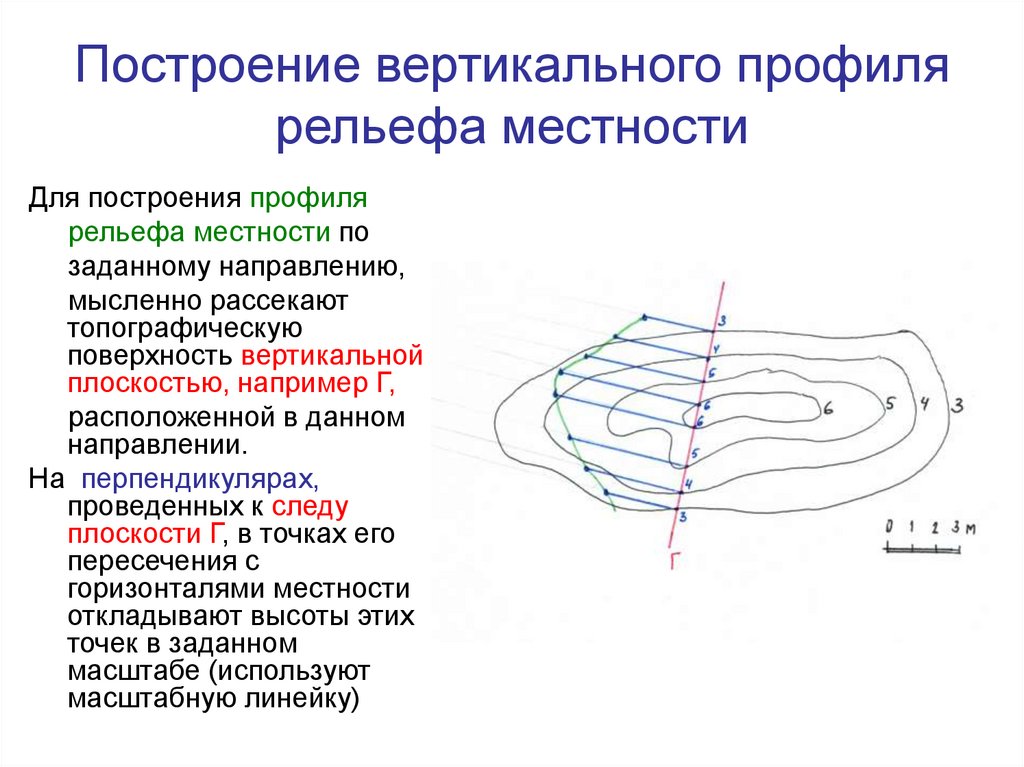 Профиль рельефа местности. Построение профиля рельефа местности по топографической карте. Построить профиль рельефа местности по топографической карте. Построение профиля рельефа. Построение профиля рельефа местности.