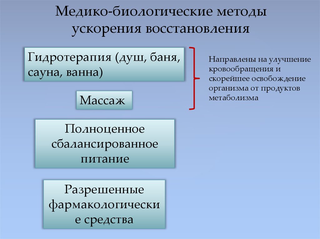 Восстановления течение. Медико-биологические средства восстановления в спорте. Медико-биологический подход. Медико биологические методы. Методы ускорения восстановления.