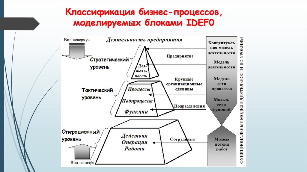 Средства планирования процессов