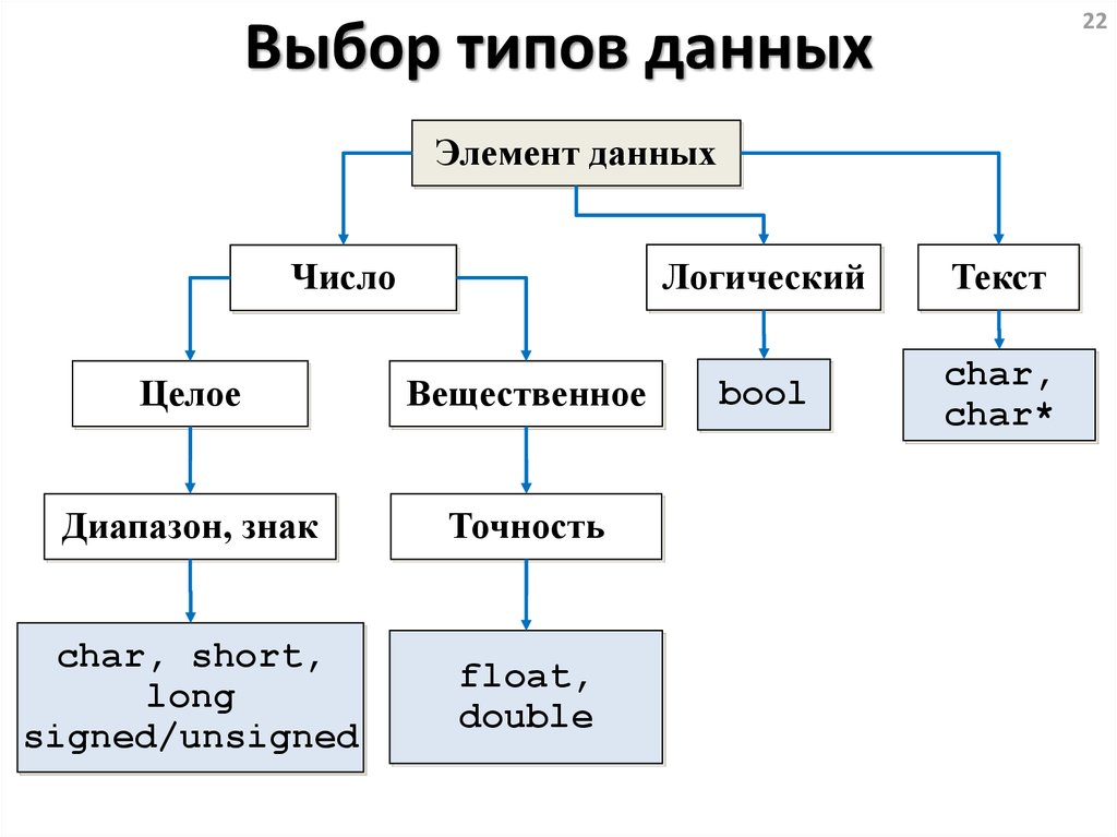 Типы данных используемых в этом